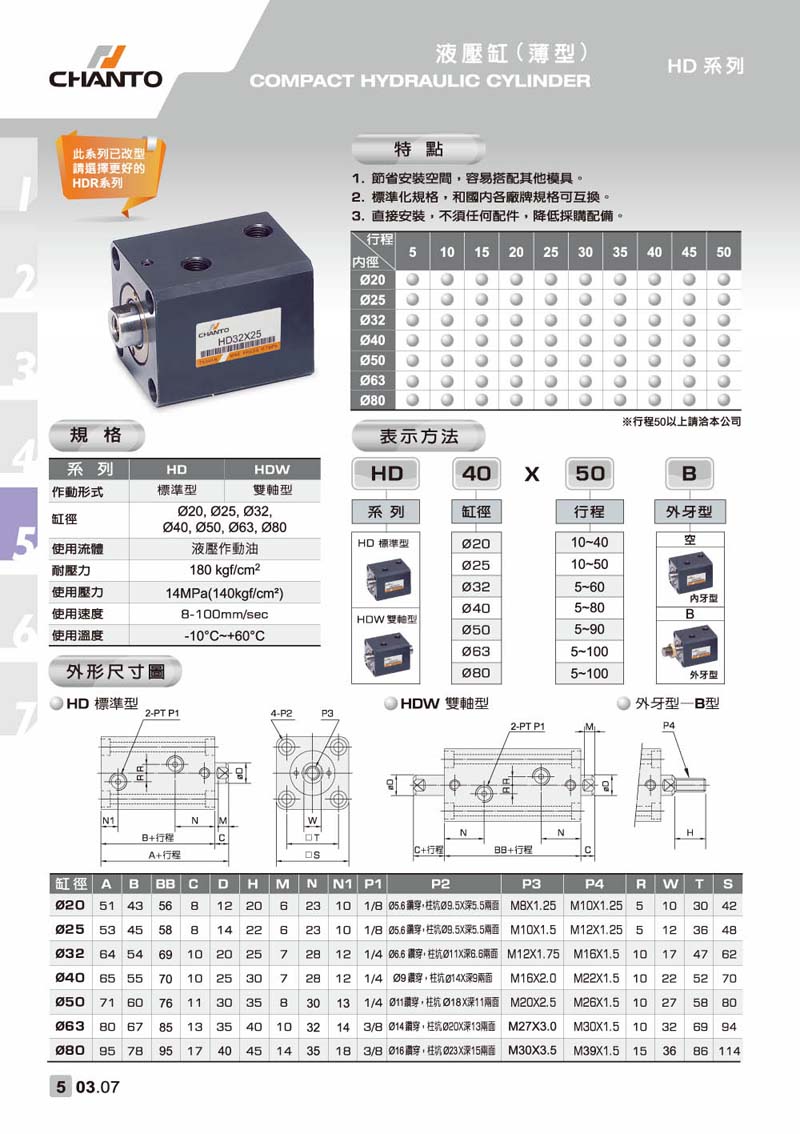 HD 薄型油压缸